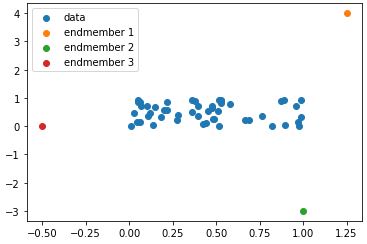 2D endmember example